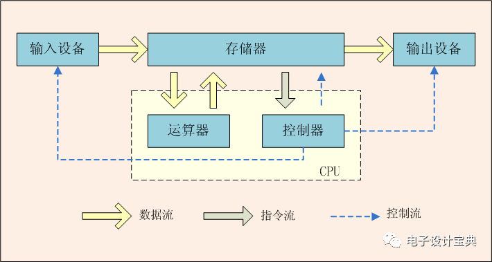 12地支与生旺死绝表的关系,以及判断旺衰的方法 12地支与生旺死绝表的关系,以及判断旺衰的方法