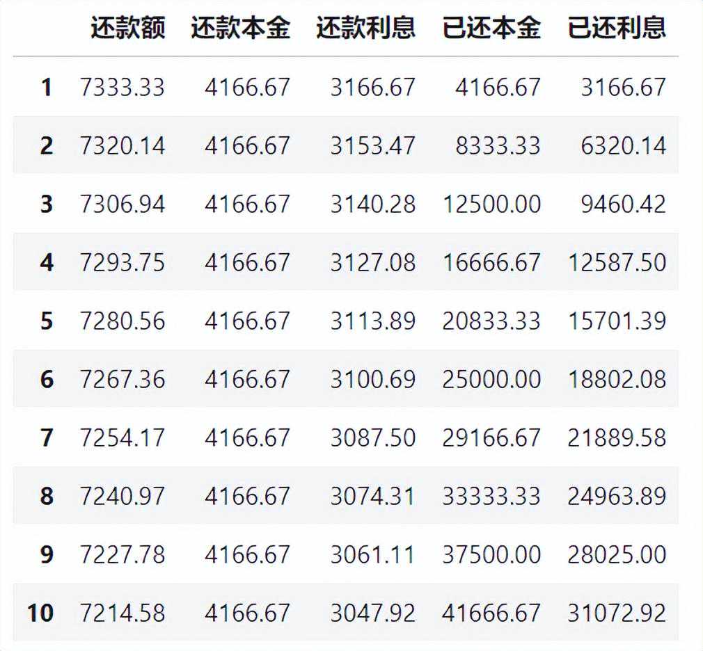 属鸡与属猪的婚配指数