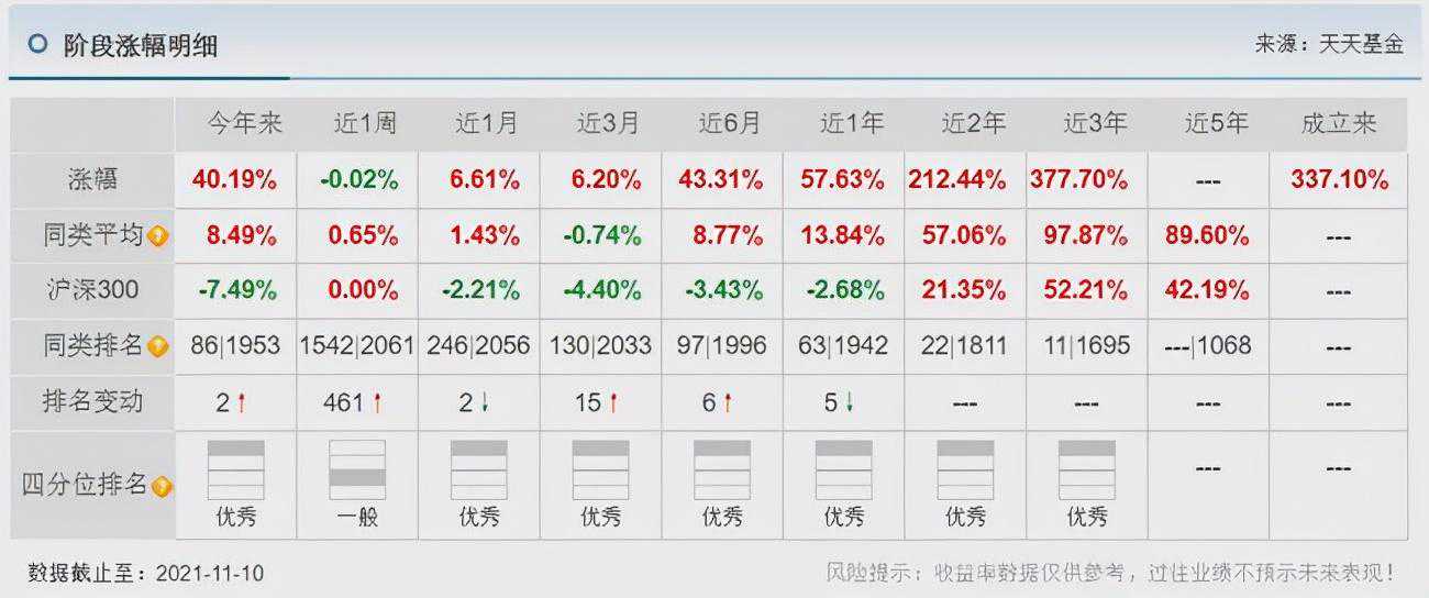 巨蟹座今日运势指南