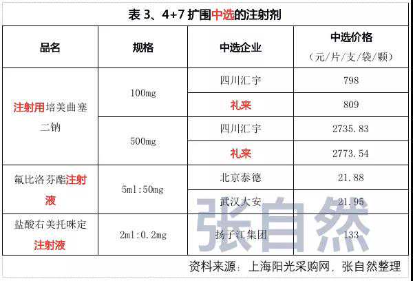 0708星座今日整体运势：狮子愁绪纷飞