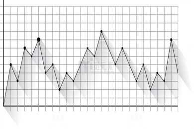 【周运】柒爸一周星座运势（10.7-10.13）